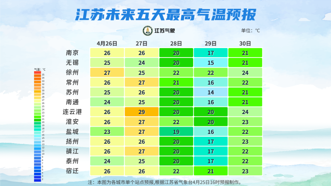 FB体育-雨雨雨！暴跌10℃！江苏最新天气预测！