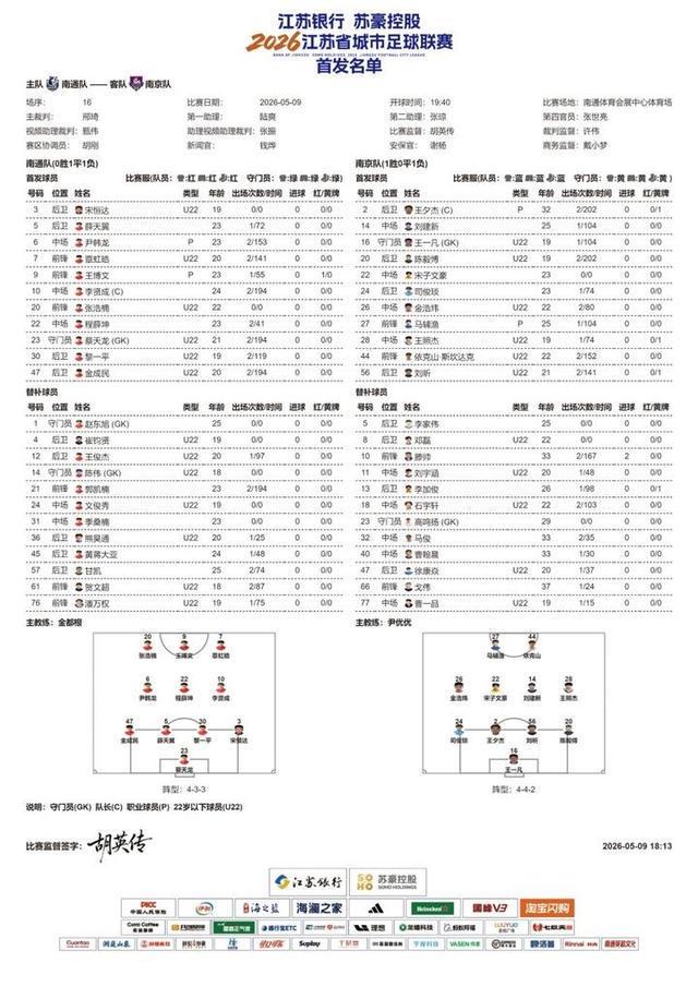 FB体育官方网站-2026“苏超”第五周比赛，南通队VS南京队首发名单出炉！
